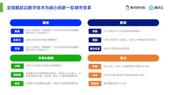 未來城市設計的先鋒 互聯(lián)網(wǎng)公司如何從智慧車流回歸智慧生活